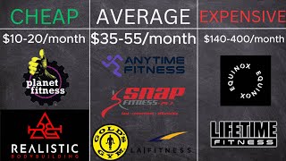 How Much is a GYM Membership (And does price matter)