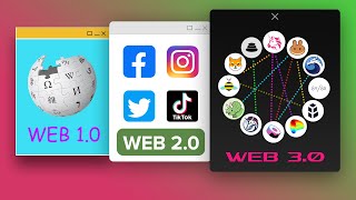 The video starts at  for anyone who doesn't want to have their time wasted by useless context and an in video advertisement. - What is Web 3.0? (Explained with Animations)