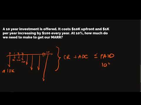 Annual Worth Analysis: engineering economics