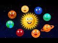 Lagu Planet Tata Surya Untuk Anak Anak Belajar Planet Galaksi Planet Song Kids Educational Rhymes