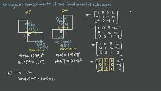 71 Orthogonal complements of the fundamental subspaces #math #linear #algebra
