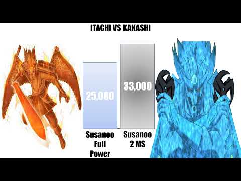 Itachi vs Kakashi Power Levels - Naruto