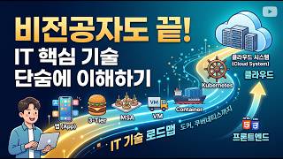 코딩 1도 몰라도 이해되는 IT 시스템 전체 그림 (웹, 서버, 클라우드 완벽 비유)