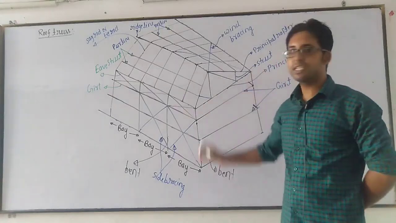 Lecture No - 53 Steel Design Topic - Roof Truss ( Part - 01 )