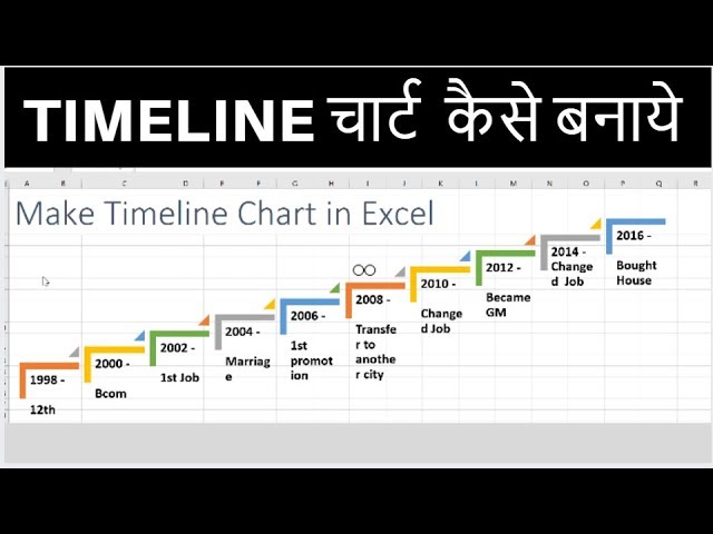 Make A Timeline Chart
