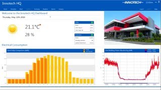 BEMS Software