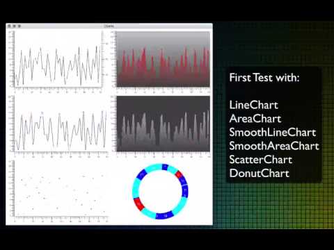 Custom JavaFX Charts