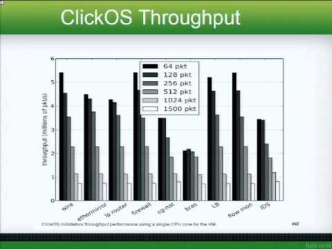 LinuxFest Northwest 2015: The Next Generation Cloud: Unleashing the Power of the Unikernel