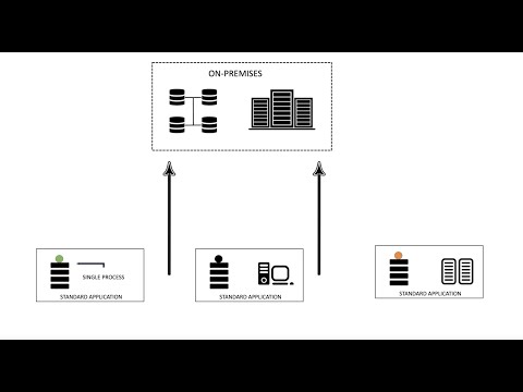 Chaos Engineering: How to Start A Project