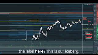 Open Iceberg Order: How it works