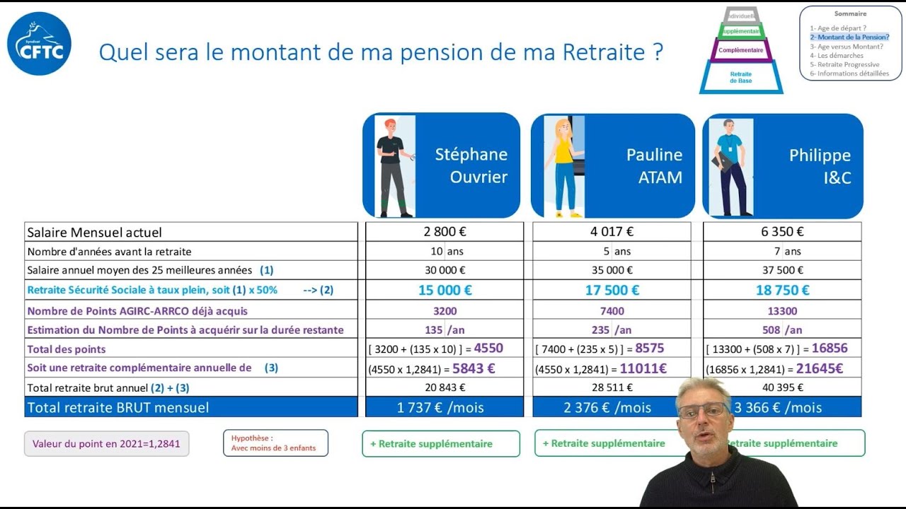 Assurance retraite Agirc-Arrco : Découvrez votre taux officiel de CSG ...