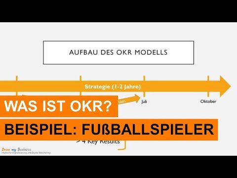 Was ist OKR? Agile Mitarbeiterführung / Digital Leadership am Beispiel Fußballspieler