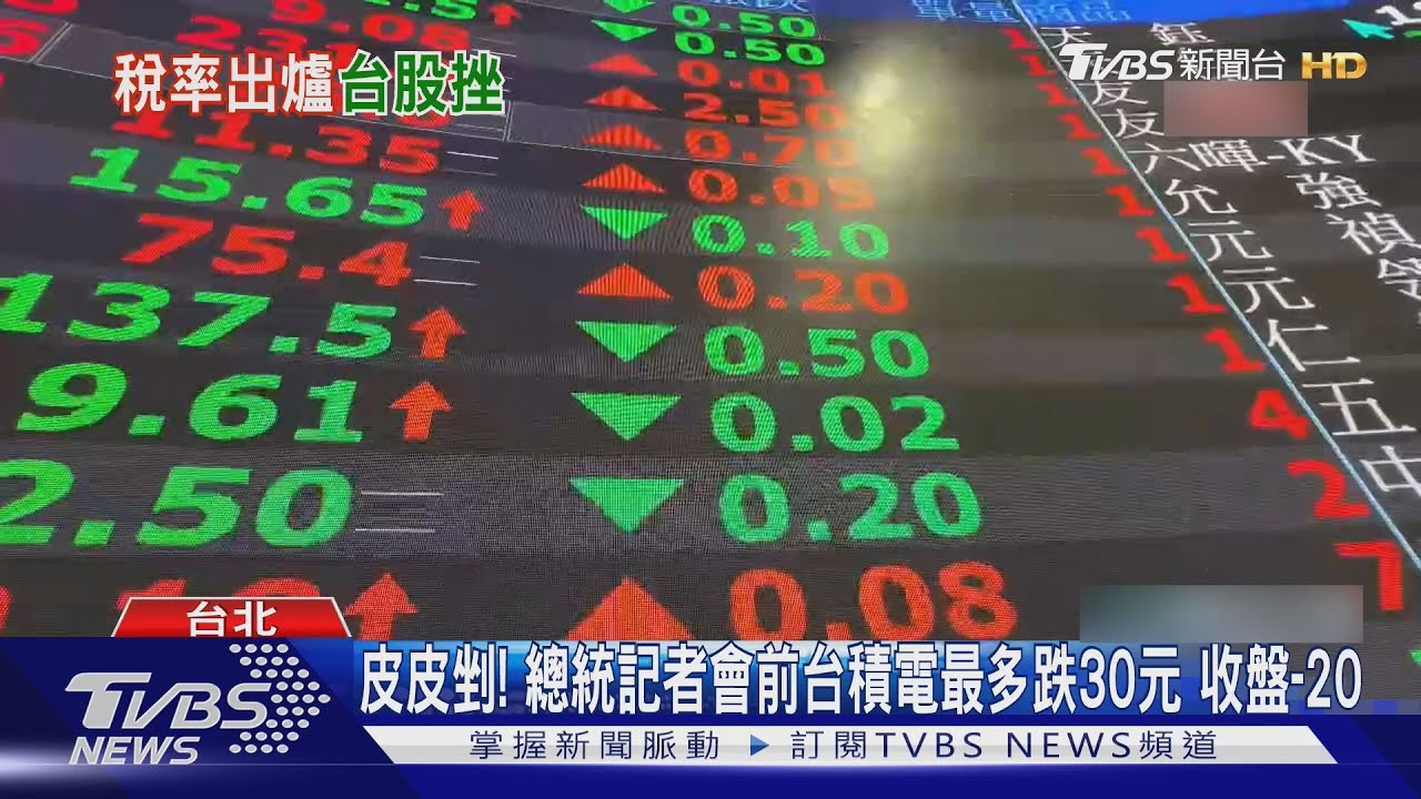 台股關稅風暴震盪!早盤重挫374點 市值蒸發1.2兆元
