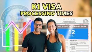 K1 Visa Processing Times *NEW UPDATE* | USCIS SLOWDOWN!