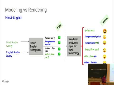 Transliteration Based Approaches for Multilingual, Code-Switched Languages -- Bhuvana Ramabhadran