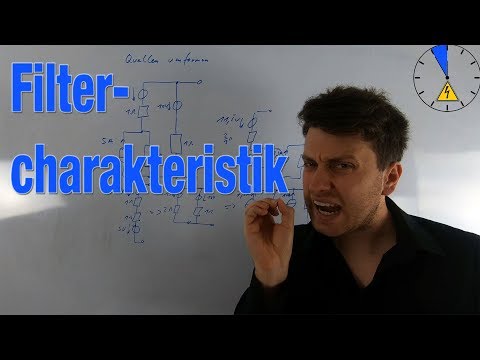 Filtercharakteristik Überblick Bessel Butterworth Cauer  Gauß Tschebyscheff