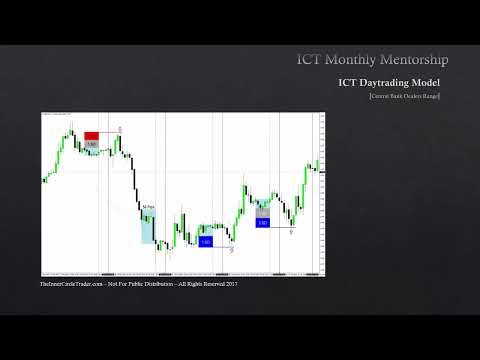 ICT Mentorship Core Content - Month 08 - Central Bank Dealers Range