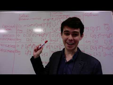 Irish vs English Pronunciation (with IPA - International Phonetic Alphabet)