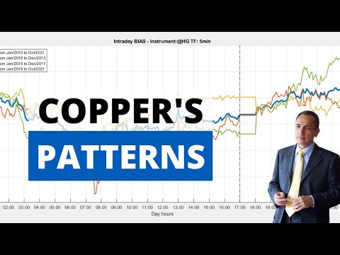 How To Exploit Copper’s Recurring Patterns (with Code)