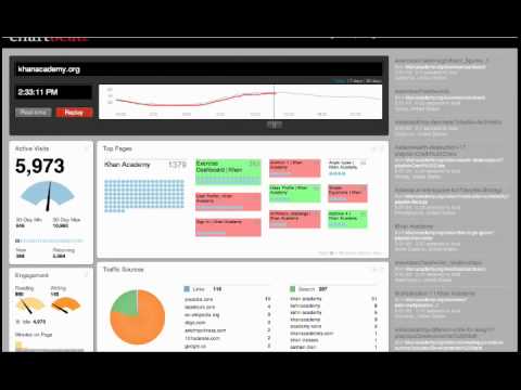 Видео Chartbeat