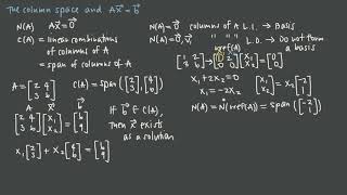 39 The column space and Ax=b #Math #Linear #algebra
