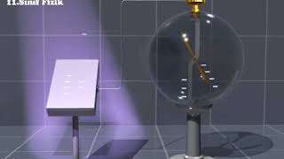 Fotoelektrik Olay   Fizik Animasyon
