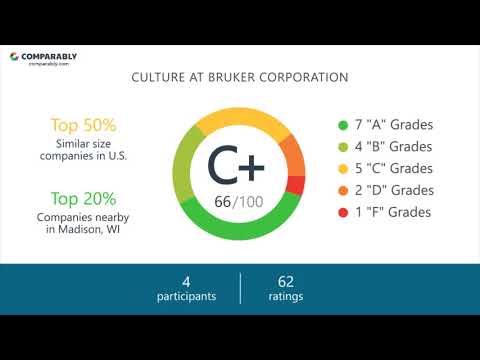 Working at Bruker Corporation - May 2018