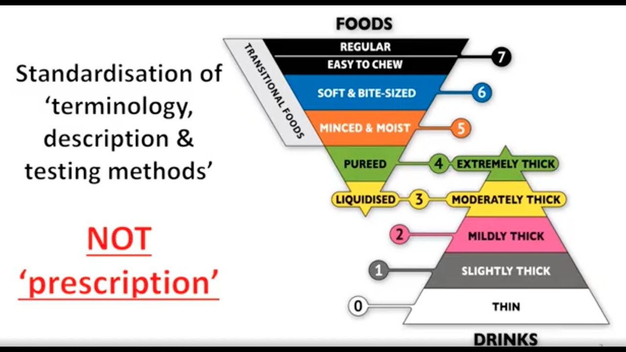 IDDSI Food Texture Testing for Food Service