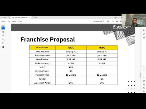 Business Opportunity with The Waffling Station