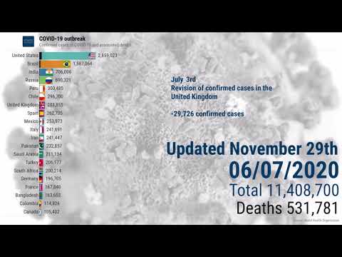 COVID-19 express review - November 29th 2020