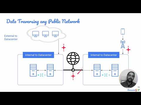 Terminologies 5 East-West vs North-South Network Traffic