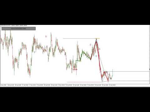 Video Multi Strategist Select Signal