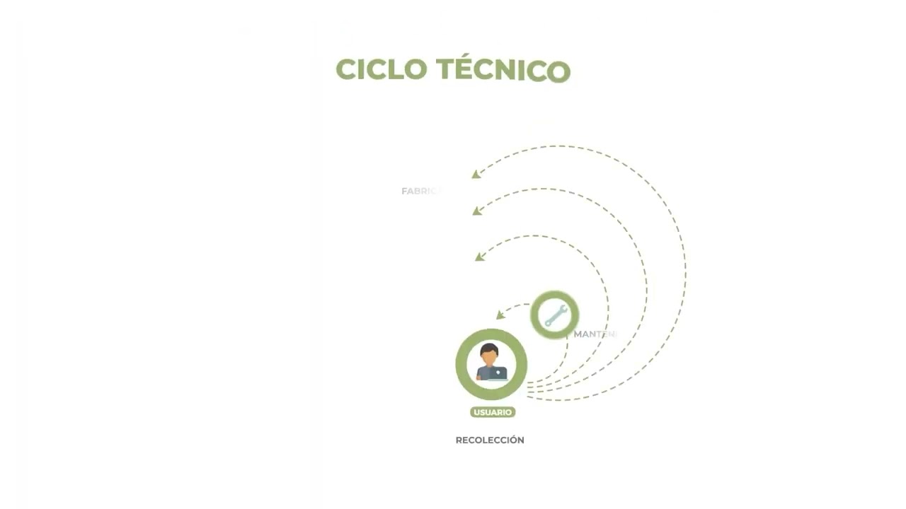 Economía Circular en Bolivia