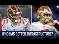 Who has BETTER infrastructure: Justin Fields OR Trey Lance? | CBS Sport HQ