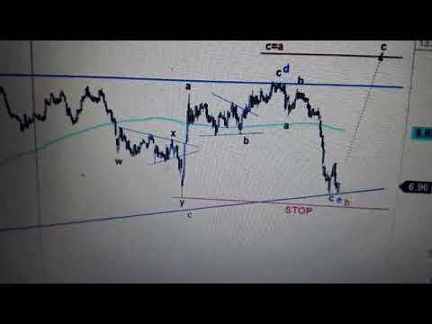 ANALIZA PGE TAURON ENEA NA WTOREK 20.09.2022R