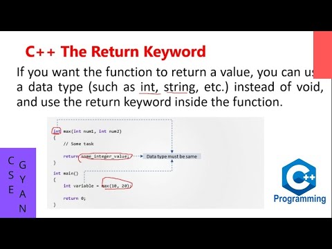 Introduction to C Programming Language Hindi C Tutorial 1