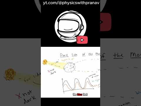 The Moon’s ‘Dark Side’ Isn’t Dark 🌕