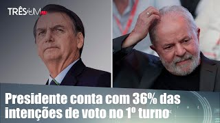 Pesquisa eleitoral no DF aponta vantagem de Bolsonaro sobre Lula
