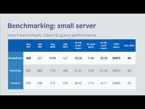Comparing MongoRocks WiredTiger and mmapv1 for performance and efficiency