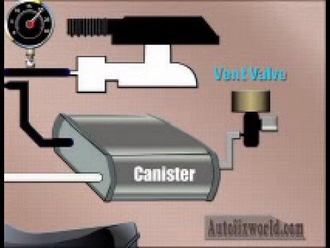 منتدى السيارات