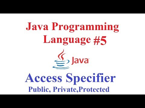 Java Programming Language 5access Specifier Publicprivateprotected