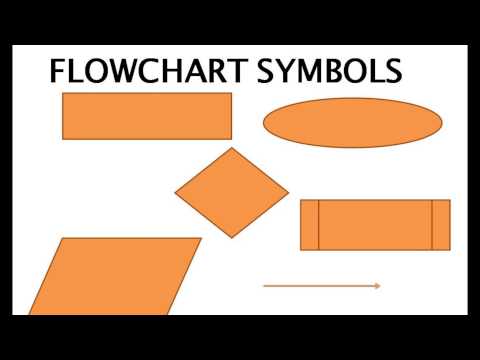 Introduction to Pseudocode