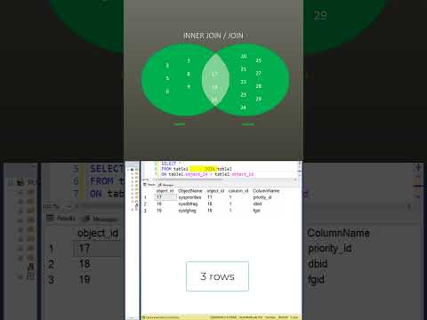 The different types of JOINs in Microsoft SQL Server - INNER, LEFT, RIGHT, FULL and CROSS #shorts