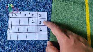 Montessori  Multiplication Using Stamp Game