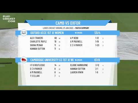 Live Varsity T20 Cricket - Cambridge University CC 1st XI Women v Oxford University 1st XI Women