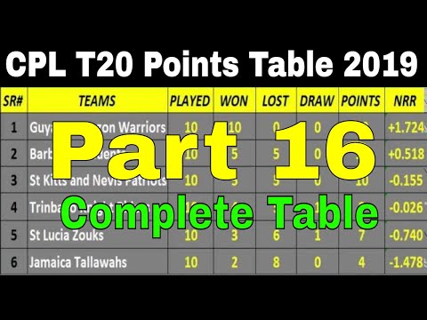 download lagu mp3 mp4 Cpl Point Table 2019, download lagu Cpl Point Table 2019 gratis, unduh video klip Cpl Point Table 2019