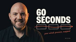 Claude Builds Your Process Map in Miro in 60 Seconds