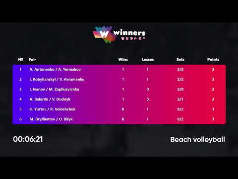 23:20 A. Antonenko / A. Yermakov - I. Kobylianskyi /V. Avramenko 31.01.2023|Winners Beach Volleyball