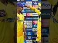 Mustafizur Vs Starc Value For Money Comparison CSK Vs Other Teams Key Differences Ipl2024