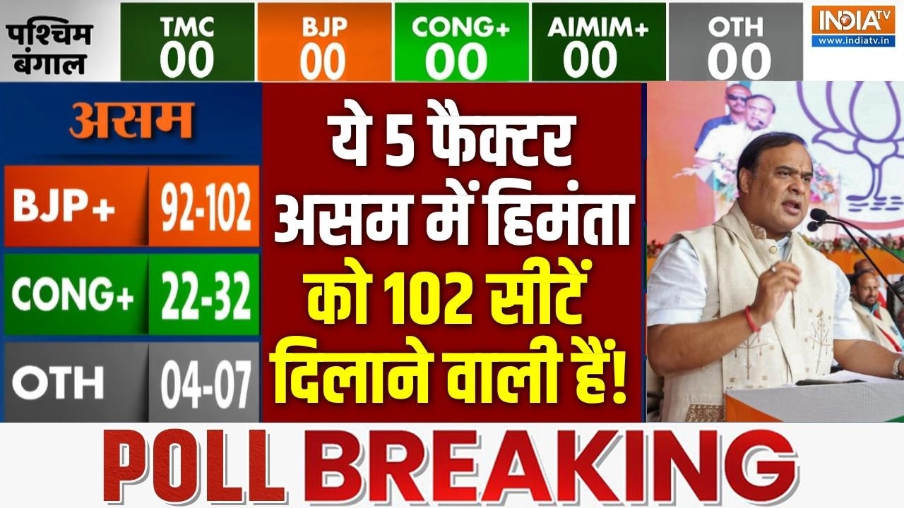 Assam Election Opinion Poll 2026 : ये 5 फैक्टर असम में Himanta Sarma को 102 सीटें दिलान?